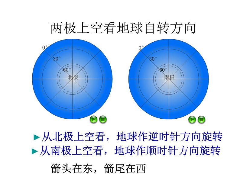 2021-2022学年年人教版七年级地理下册课件 10.1极地地区07
