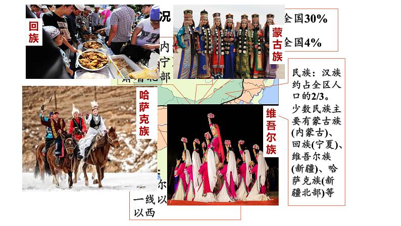 湘教版地理八年级下册第五章第三节西北地区和青藏地区 课件第7页