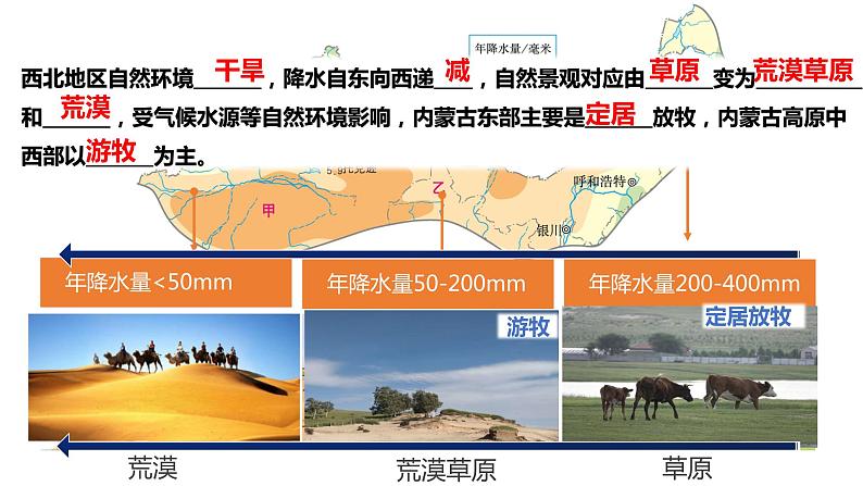 湘教版地理八年级下册第五章第三节西北地区和青藏地区 课件第8页