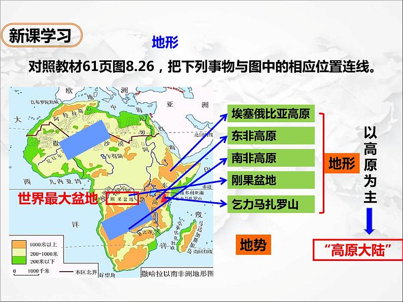 人教版地理七年级下册课件8.3 撒哈拉以南的非洲(第1课时)(课件)06