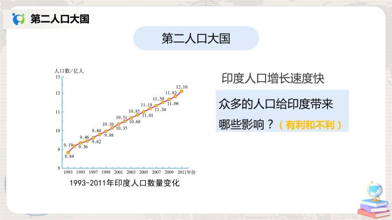 人教版（新课标）地理七年级下车：第三节《印度》（课件+教案+同步练习）08