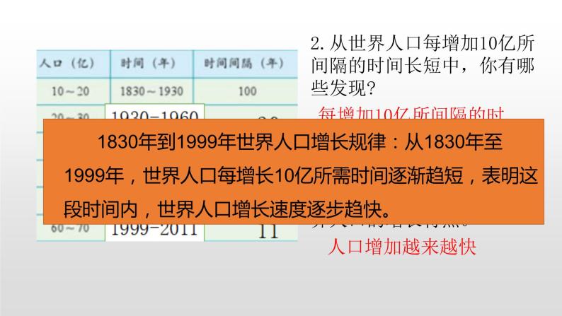 2021-2022学年星球版七年级上5.1第一节世界的人口课件PPT06