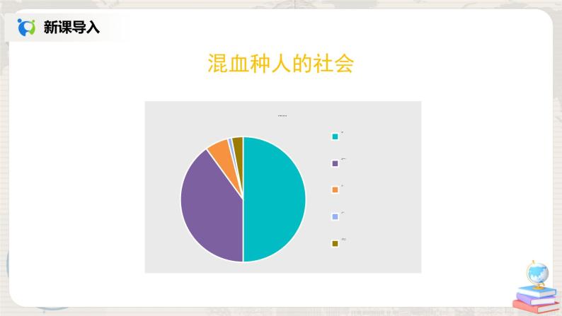 人教版（新课标）地理七年级下册：第二节《巴西》（课件+教案+同步练习）05