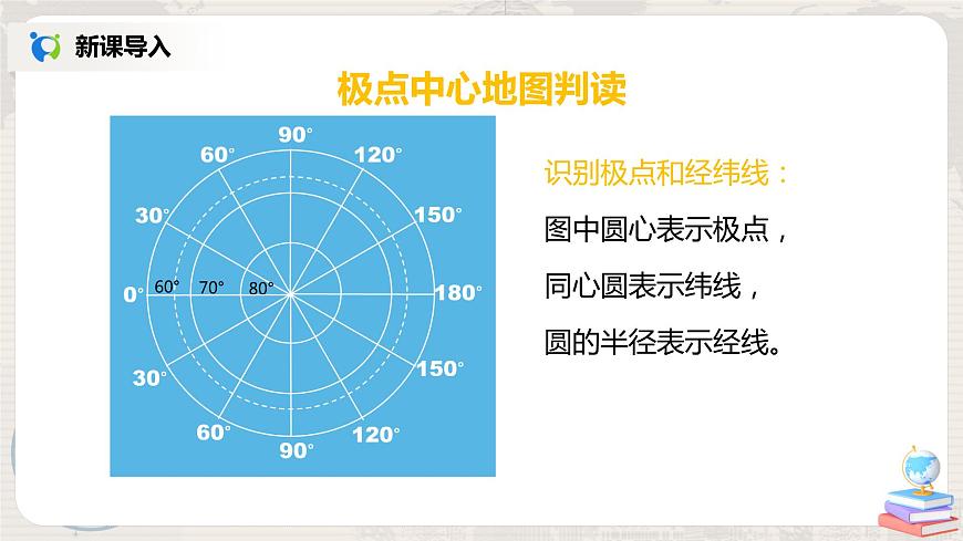 人教版（新課標）地理七年級下冊：第十章《極地地區(qū)》-課件第7頁