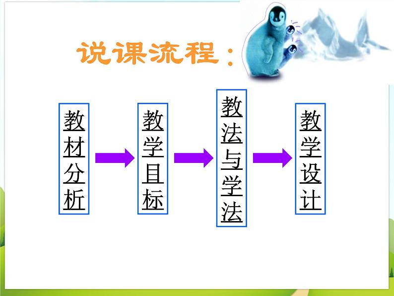《极地地区》课件第2页