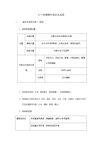 人教版七年级下册地理期中知识点总结