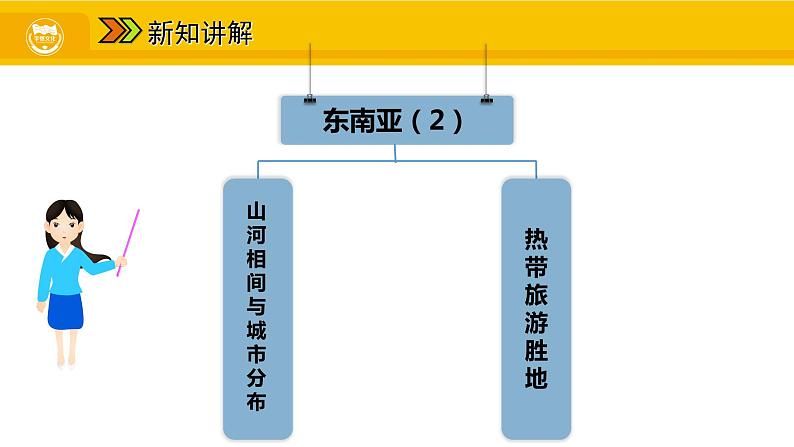 第七章 第二节 东南亚 二 山河相间与城市分布 热带旅游胜地课件03