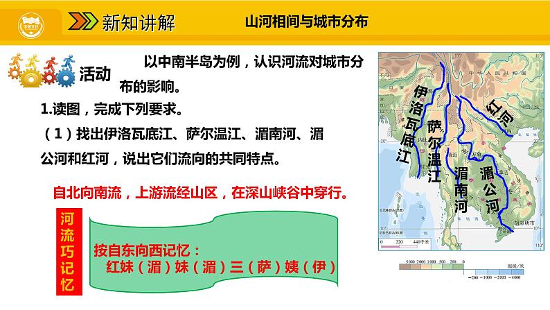 第七章 第二节 东南亚 二 山河相间与城市分布 热带旅游胜地课件05