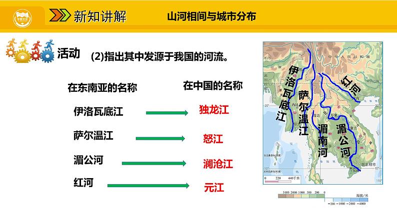 第七章 第二节 东南亚 二 山河相间与城市分布 热带旅游胜地课件06