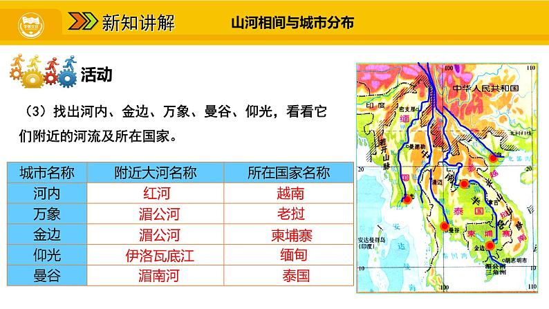 第七章 第二节 东南亚 二 山河相间与城市分布 热带旅游胜地课件07