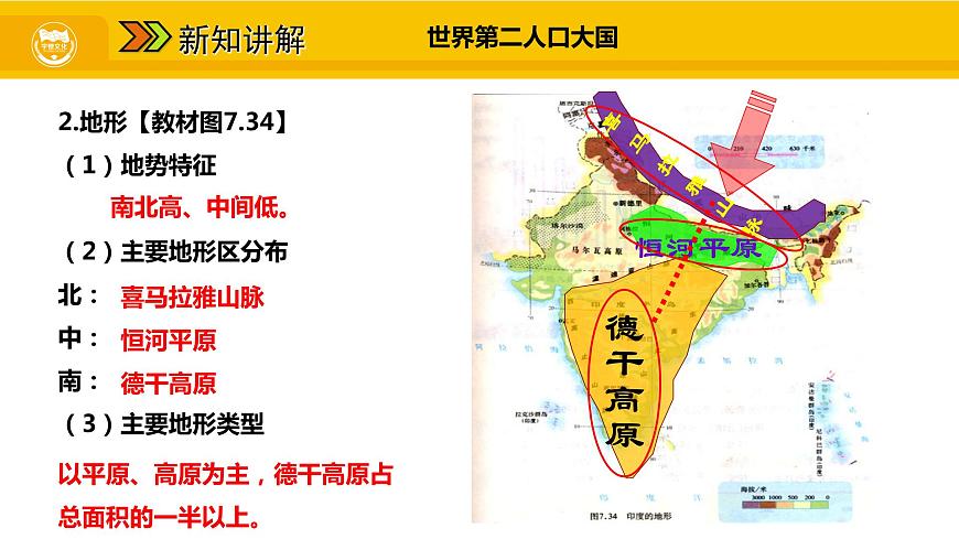 第七章 第三節(jié) 印度課件第6頁
