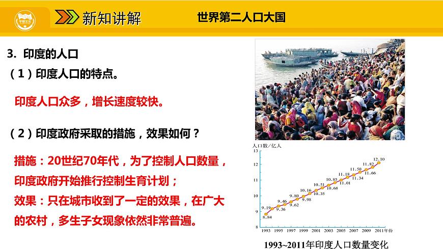第七章 第三節(jié) 印度課件第7頁