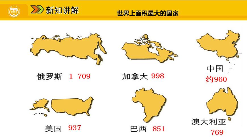 第七章 第四節(jié) 俄羅斯 一 橫跨亞歐大陸北部 自然資源豐富課件第8頁