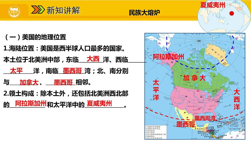 第九章 第一節(jié) 美國(guó) 一 民族大熔爐 農(nóng)業(yè)地區(qū)專業(yè)化課件第5頁(yè)