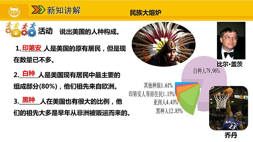 第九章 第一節(jié) 美國(guó) 一 民族大熔爐 農(nóng)業(yè)地區(qū)專業(yè)化課件第7頁(yè)