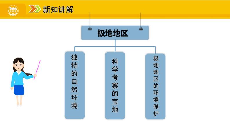 第十章 极地地区课件03