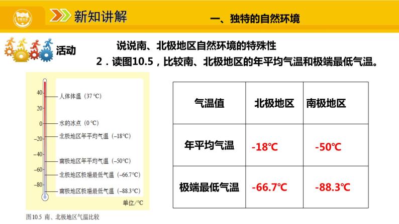 第十章 极地地区课件08