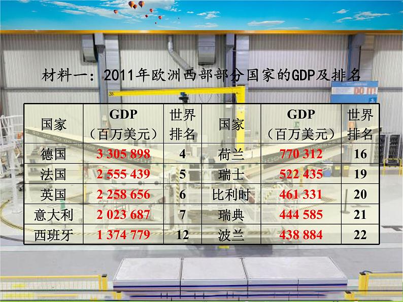 湘教版地理七年级下册第七章 了解地区-第四节 欧洲西部【课件+教案+素材】07