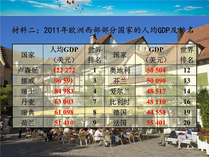 湘教版地理七年级下册第七章 了解地区-第四节 欧洲西部【课件+教案+素材】08