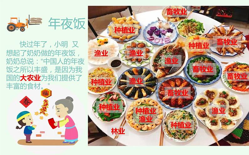 人教版八年级地理上册第四章第二节农业(第一课时)课件第3页