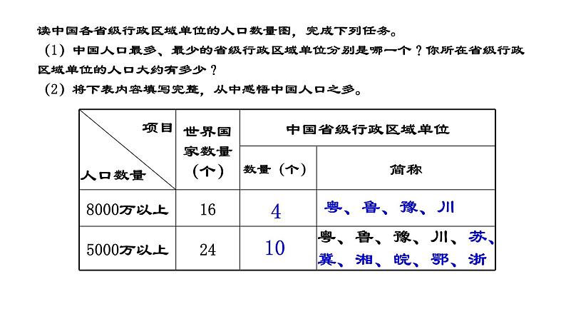 1.3中国的人口ppt第7页