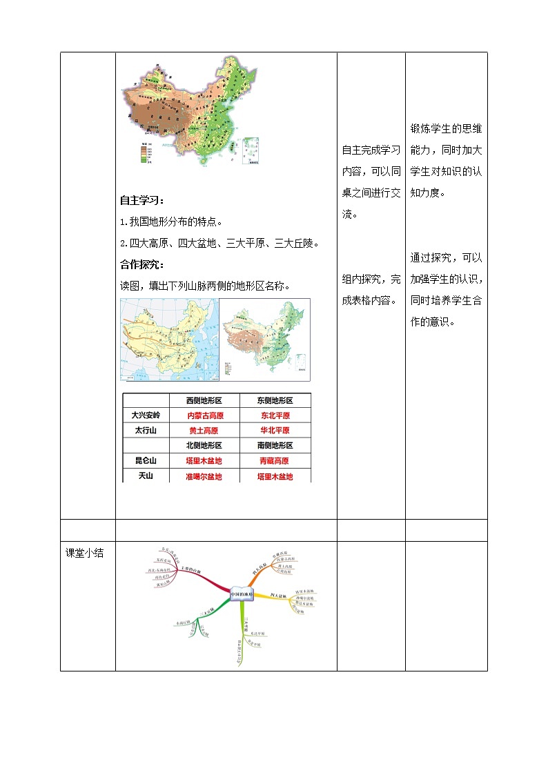 2.1中国的地形 第1课时 教案 2021-2022学年湘教版地理八年级上册第2页