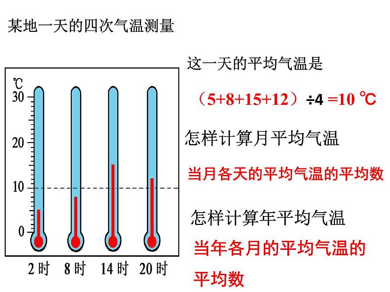 4.2气温和降水 _--气温课件2021-2022学年湘教版地理七年级上册第4页