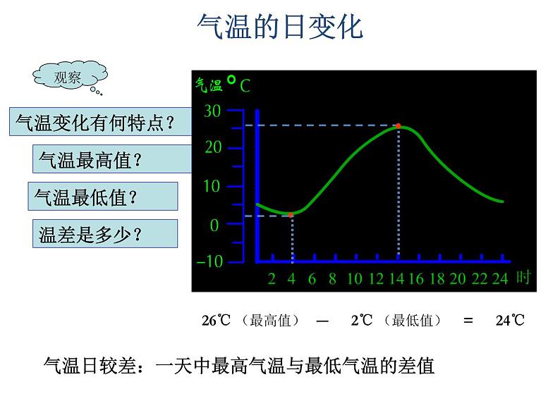 4.2气温和降水 _--气温课件2021-2022学年湘教版地理七年级上册第6页