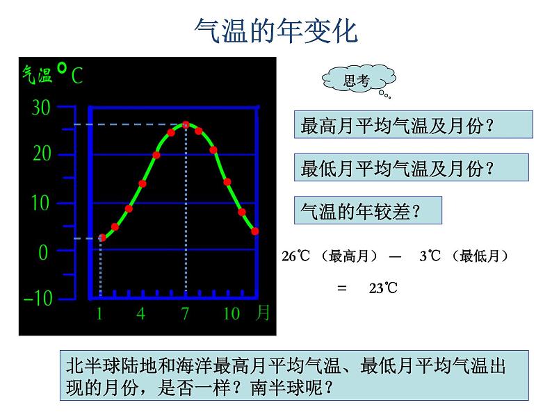 4.2气温和降水 _--气温课件2021-2022学年湘教版地理七年级上册第7页