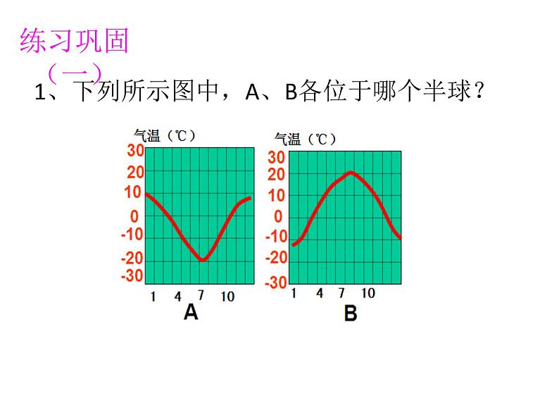 4.2气温和降水 _--气温课件2021-2022学年湘教版地理七年级上册第8页
