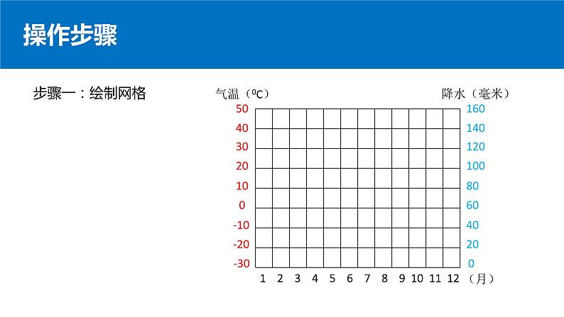 4.2.3 气温和降水(第3课时 气候资料图的绘制与分析)-2021-2022学年七年级地理上册同步备课优质课件(湘教版)第3页