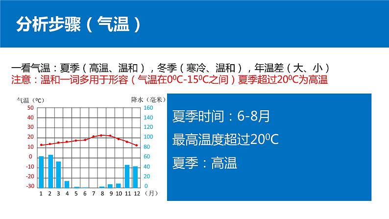 4.2.3 气温和降水(第3课时 气候资料图的绘制与分析)-2021-2022学年七年级地理上册同步备课优质课件(湘教版)第8页