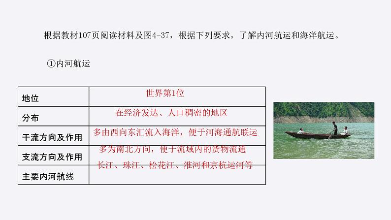 4.3.2交通运输业课件2021-2022学年湘教版地理八年级上册08