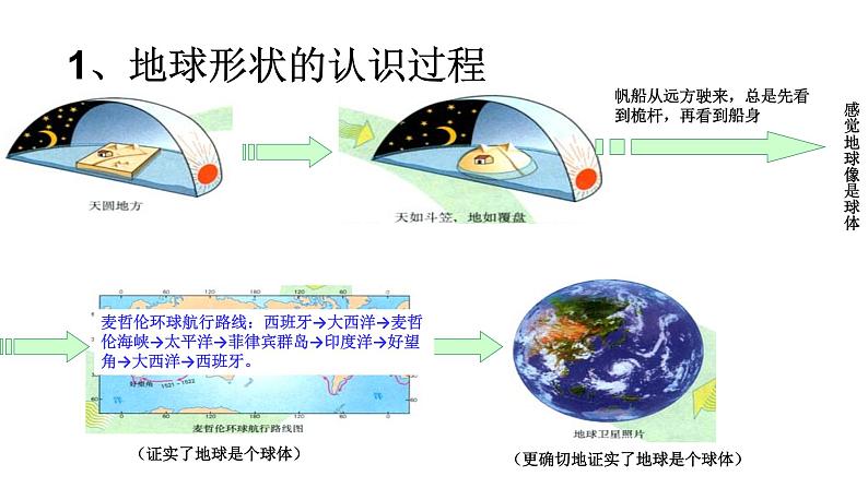 人教版七年地理上第一章第一节地球和地球仪复习课件PPT第3页