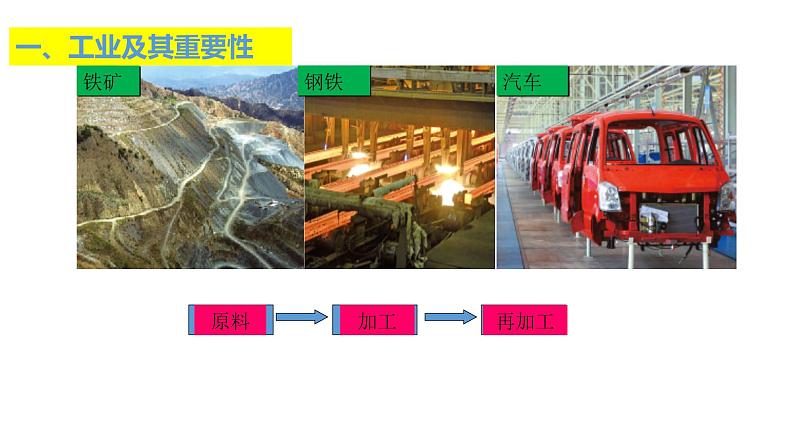 4.3工业-课件(共29张PPT)第6页