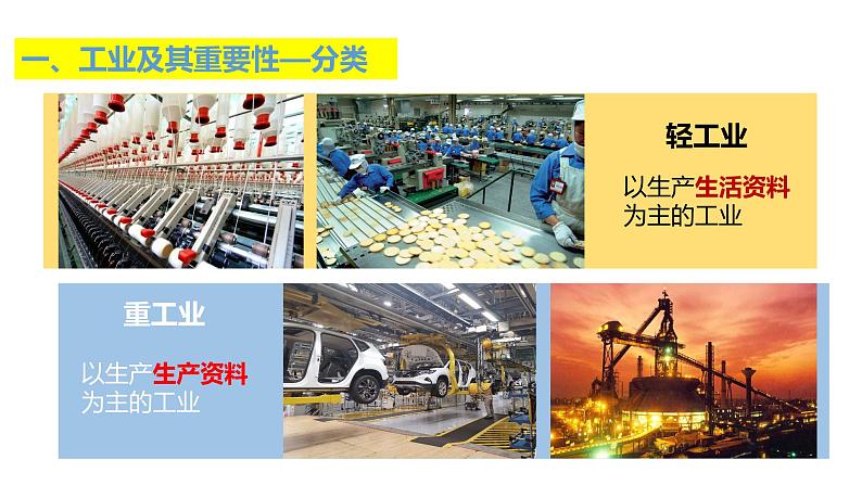 4.3工业-课件(共29张PPT)第8页