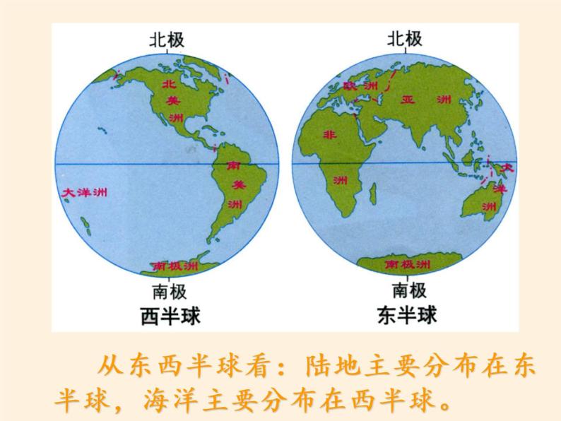 湘教版地理七年级上册 第二章 第二节  世界的海陆分布（课件）05