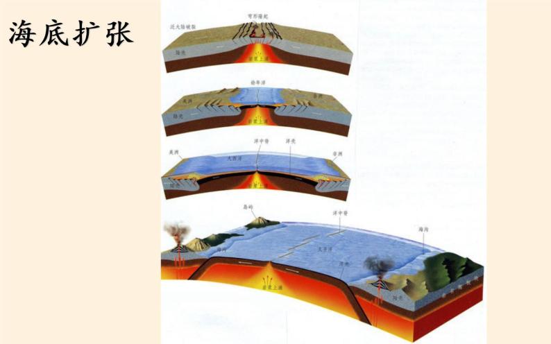 湘教版地理七年级上册 第二章 第四节   海陆变迁(3)（课件）04