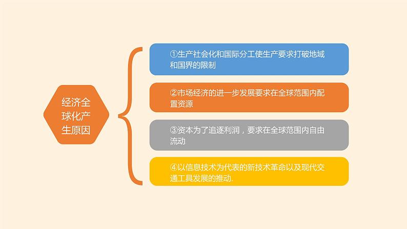 湘教版地理七年级上册 第五章 第二节 国际经济合作(12)(课件)05