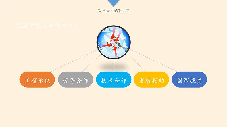湘教版地理七年级上册 第五章 第二节 国际经济合作(12)(课件)07
