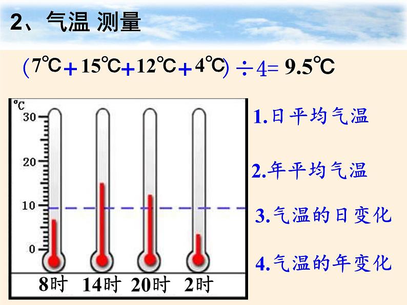 湘教版地理七年级上册 第四章 第二节 气温和降水(4)(课件)第6页