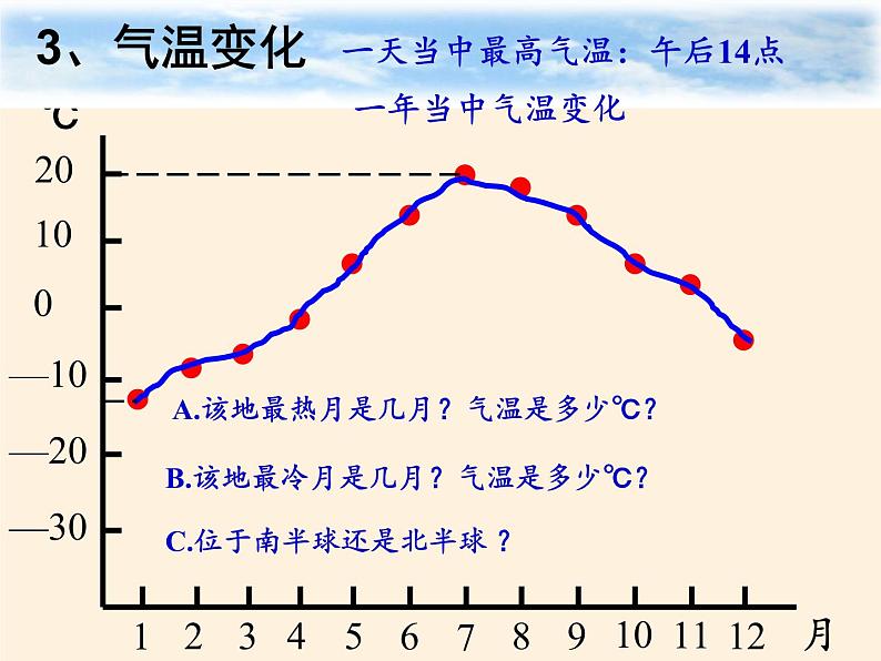 湘教版地理七年级上册 第四章 第二节 气温和降水(4)(课件)第7页