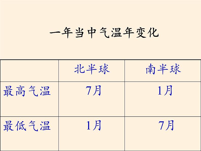 湘教版地理七年级上册 第四章 第二节 气温和降水(4)(课件)第8页