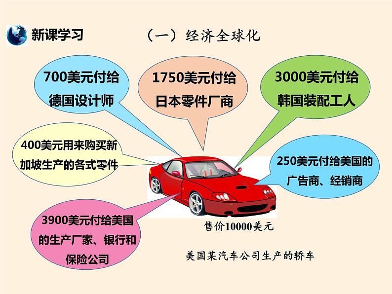 湘教版地理七年级上册 第五章 第二节 国际经济合作(课件)04