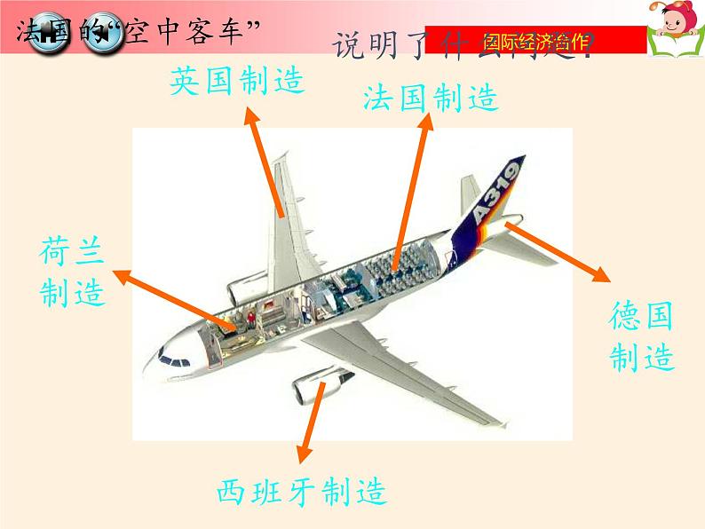 湘教版地理七年级上册 第五章 第二节 国际经济合作(15)(课件)第6页