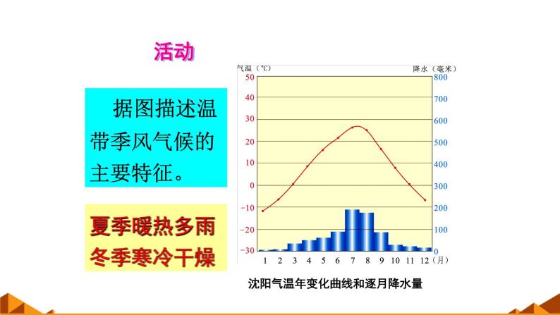 湘教版地理七年级上册 第四章 第四节 世界主要气候类型_（课件）04