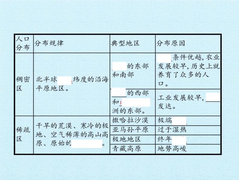 湘教版地理七年级上册 第三章 世界的居民 复习（课件）08