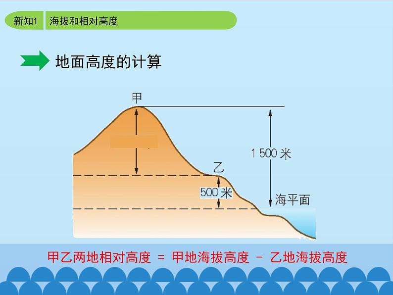 商务星球版地理七年级上册 第二章 第二节 地形图的判读_(课件)06