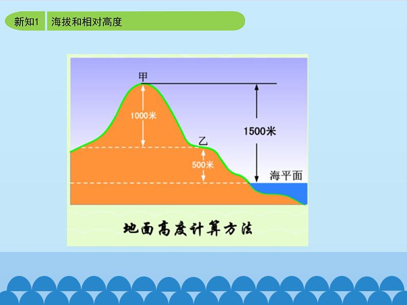 商务星球版地理七年级上册 第二章 第二节 地形图的判读_(课件)07