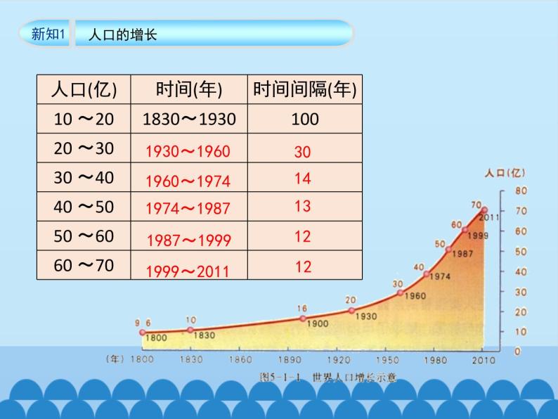 商务星球版地理七年级上册 第五章 第一节 世界的人口-第一课时_（课件）08